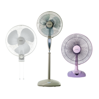 Collection image for: Wall, Stand & Table Fan
