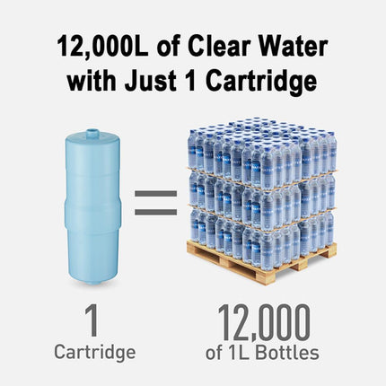 Panasonic Superior Purification TK-CS500 (Micro Filtration) Water Purifier TK-CS500-WMA