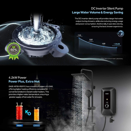Haier EI42E-KP3B-RS(MY) DC Pump Inverter 4.2 kW Water Heater with Silent Pump & Digital Knob (11 Safety Features)