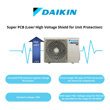 Daikin Standard Inverter Air Conditioner FTKF R32 4 Star Rating 1.0HP Aircond FTKF25C FTKF25CLF Penghawa Dingin
