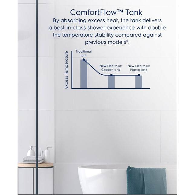 [DC Pump] Electrolux ComfortFlow™ 700  Water Heater EWE361LB-DIX4/EWE361LBDIX4 WAH LEE STORE