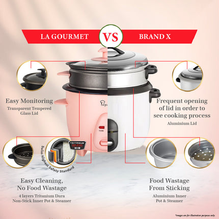 La gourmet Rice Cooker with Non-stick Steamer 0.6L - Easy Clean, Non-Stick, Periuk Nasi