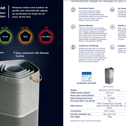 Electrolux [ PA91-606DG ] 88m2 Pure A9 360 Filters HEPA 13 Filter On App Monitoring Air Purifier PA91606DG