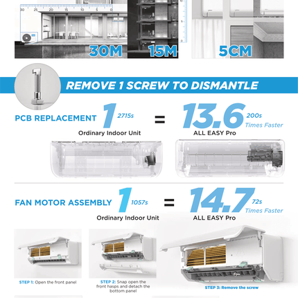 Midea 5 Star All Easy Pro R32 Inverter Air Conditioner Aircond Midea 1.0HP 1.5HP 2.0HP MSEPB-10CRFN8 MSEPB-13CRFN8 MSEPB-19CRFN8