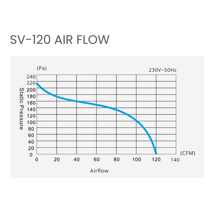 Houm Ceiling Mounted Ventilation Exhaust Fan 90CFM 120CFM SV90-D1 (Round) / SV90-D2 SV120-D2 (Square) 4 Inch