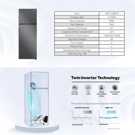 Haier HRF-358IHM 358L Twin Inverter Top Mount Refrigerator / Fridge with Deo NANO Fresh AG+ HRF358IHM Peti Sejuk