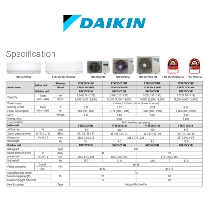 Daikin FTKF50C Standard Inverter Air Conditioner FTKF R32 Aircond 2.0HP 4 Star Rating FTKF50CLF Penghawa Dingin