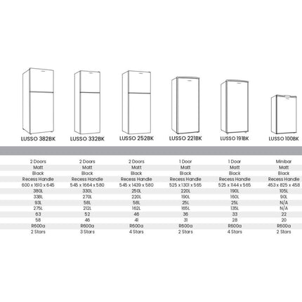 Faber 190L Single Door Refrigerator Lusso 191BK
