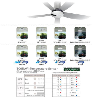 PANASONIC F-M15H5 CEILING FAN 5 BLADES (60 INCH) F-M15H5VBSRH - LONG